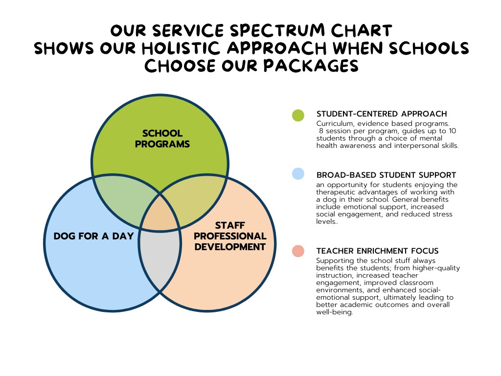 Packages Service Chart Image